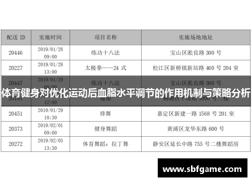 体育健身对优化运动后血脂水平调节的作用机制与策略分析