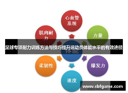 足球专项耐力训练方法与技巧提升运动员体能水平的有效途径