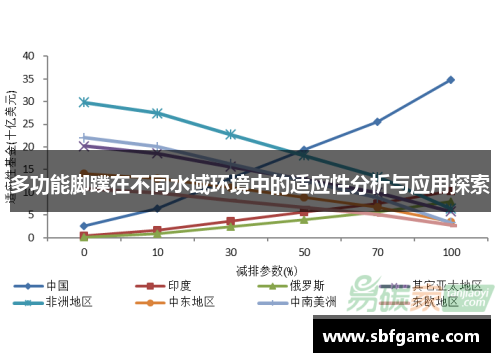 多功能脚蹼在不同水域环境中的适应性分析与应用探索